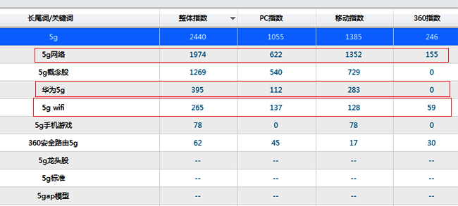 標題黨：標題的作用有哪些？