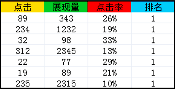 seo如何优化点击率