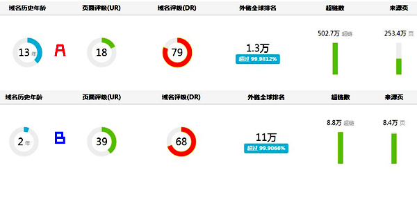 SEO人员，如何选择高价值的友链？「案例」