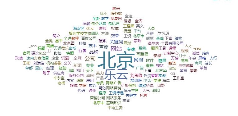 SEO排名，如何快速锁定需求，打造高质量文章？