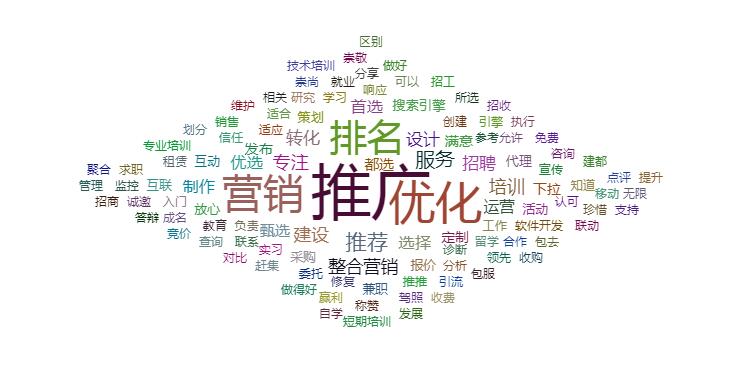 SEO排名，如何快速锁定需求，打造高质量文章？