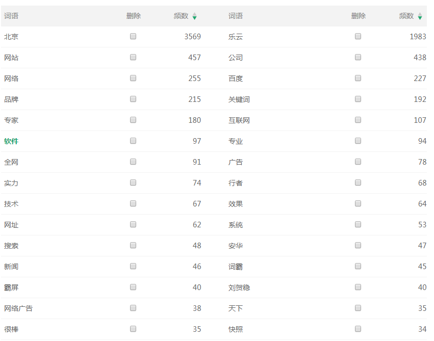 SEO排名，如何快速锁定需求，打造高质量文章？
