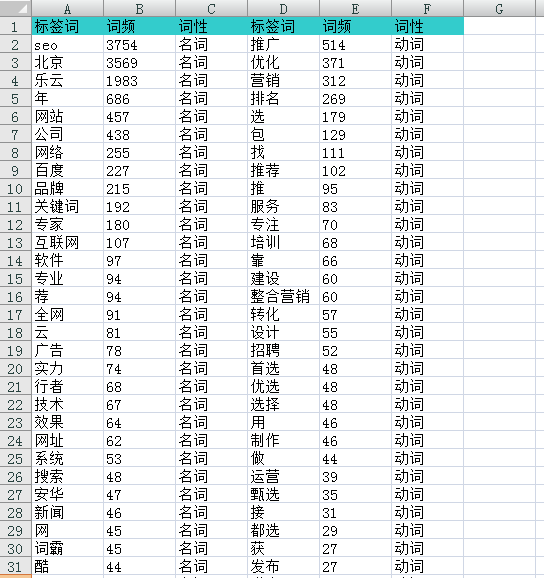 SEO排名，如何快速锁定需求，打造高质量文章？
