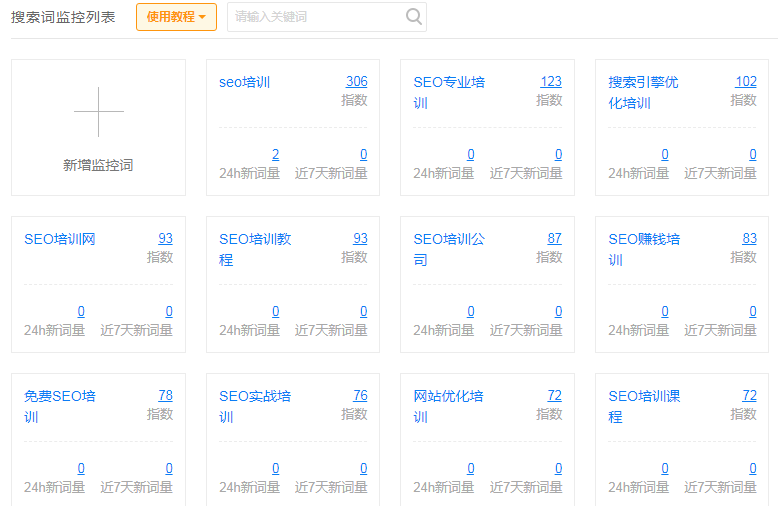 SEO排名实战，你应该监控的5个数据维度！