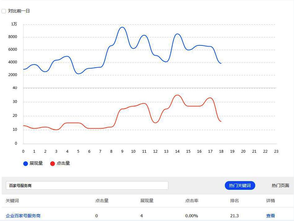 什么是SEO平均排名，为什么百度搜索资源平台的不准？