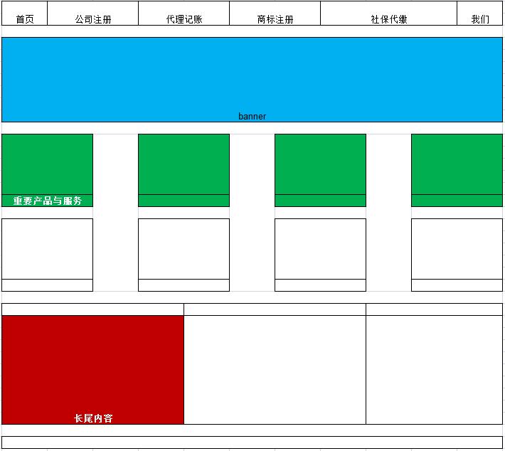 企业新站，竞价与SEO，该如何选词？