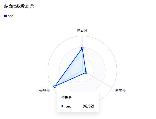 图片[2]-抖音SEO，到底是SEO界的宠儿，还是自嗨？-姜虎跃