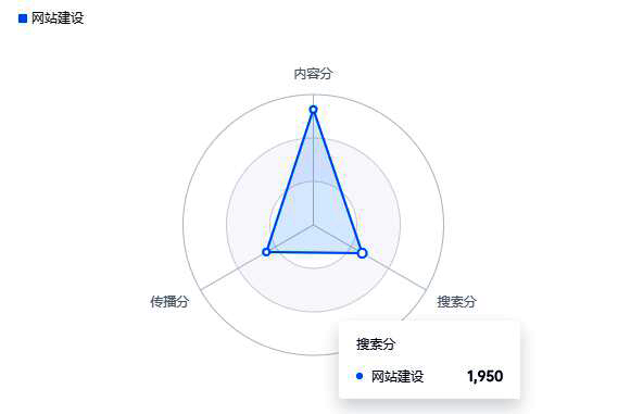 图片[6]-抖音SEO，到底是SEO界的宠儿，还是自嗨？-姜虎跃