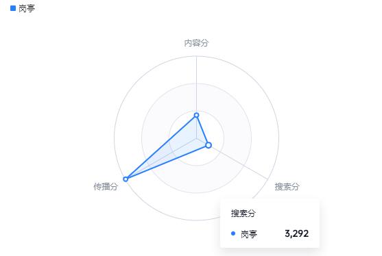 图片[7]-抖音SEO，到底是SEO界的宠儿，还是自嗨？-姜虎跃