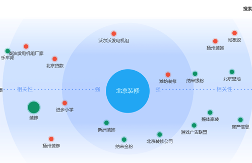 以“北京装修”为例，详解利用百家号推广流程！